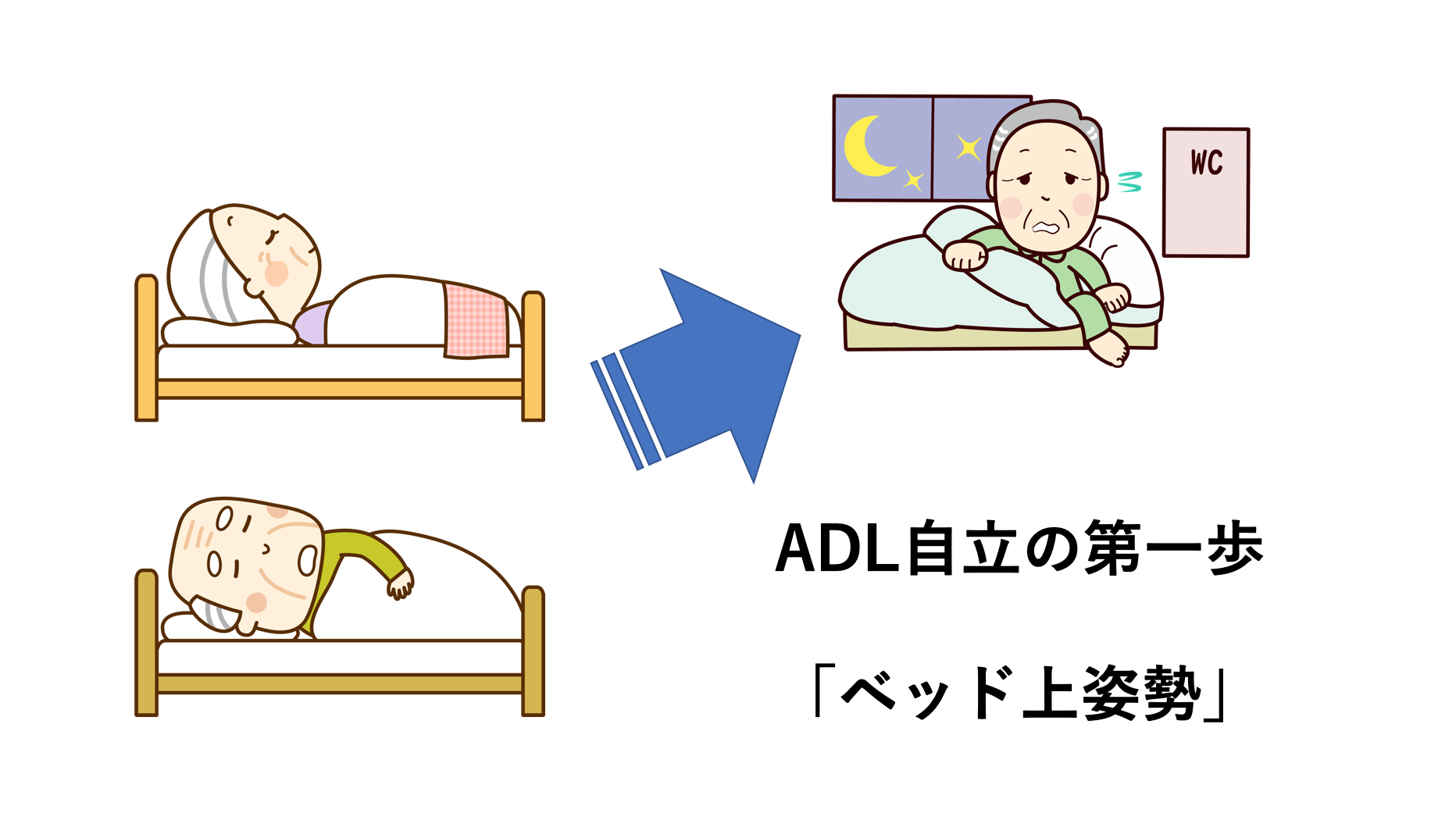 「ADL見てんの？」とは言わせない！「ベッド上姿勢」を利用してADL自立をうまく促そう！